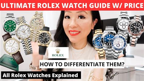 specialities of rolex watch|guide to rolex watches.